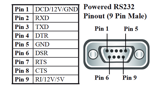 Schematic - Brainboxes UP-88 2-Port RS232 PCI Serial Cards (Powered)
